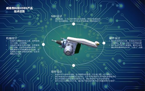 威肯西科技One Box產品HDBS正式量產下線 信息科技領域技術開發新里程碑