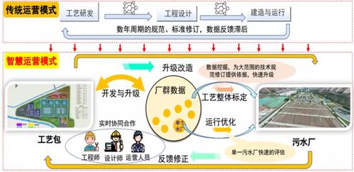 廣州水投集團斬獲兩項國家科技進步獎，引領城市供水與污水處理技術創新