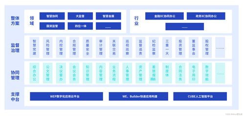 《2023新一代數(shù)字辦公白皮書》正式發(fā)布 愛分析報告揭示技術(shù)開發(fā)新趨勢